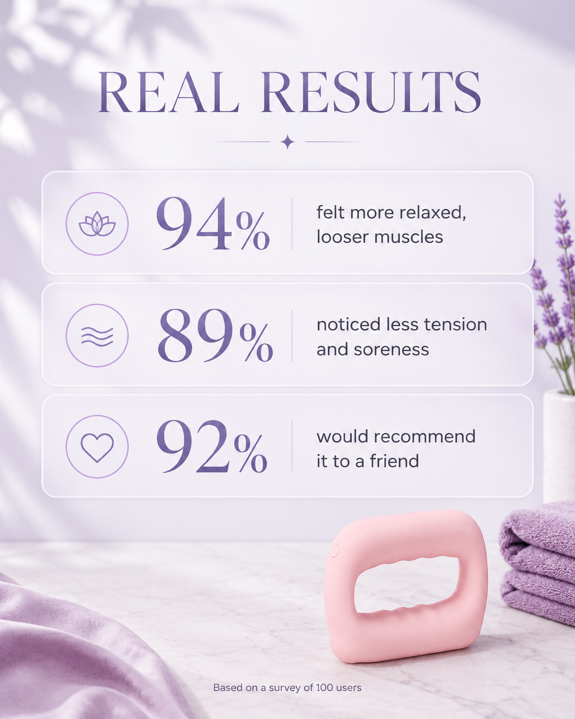 Real results